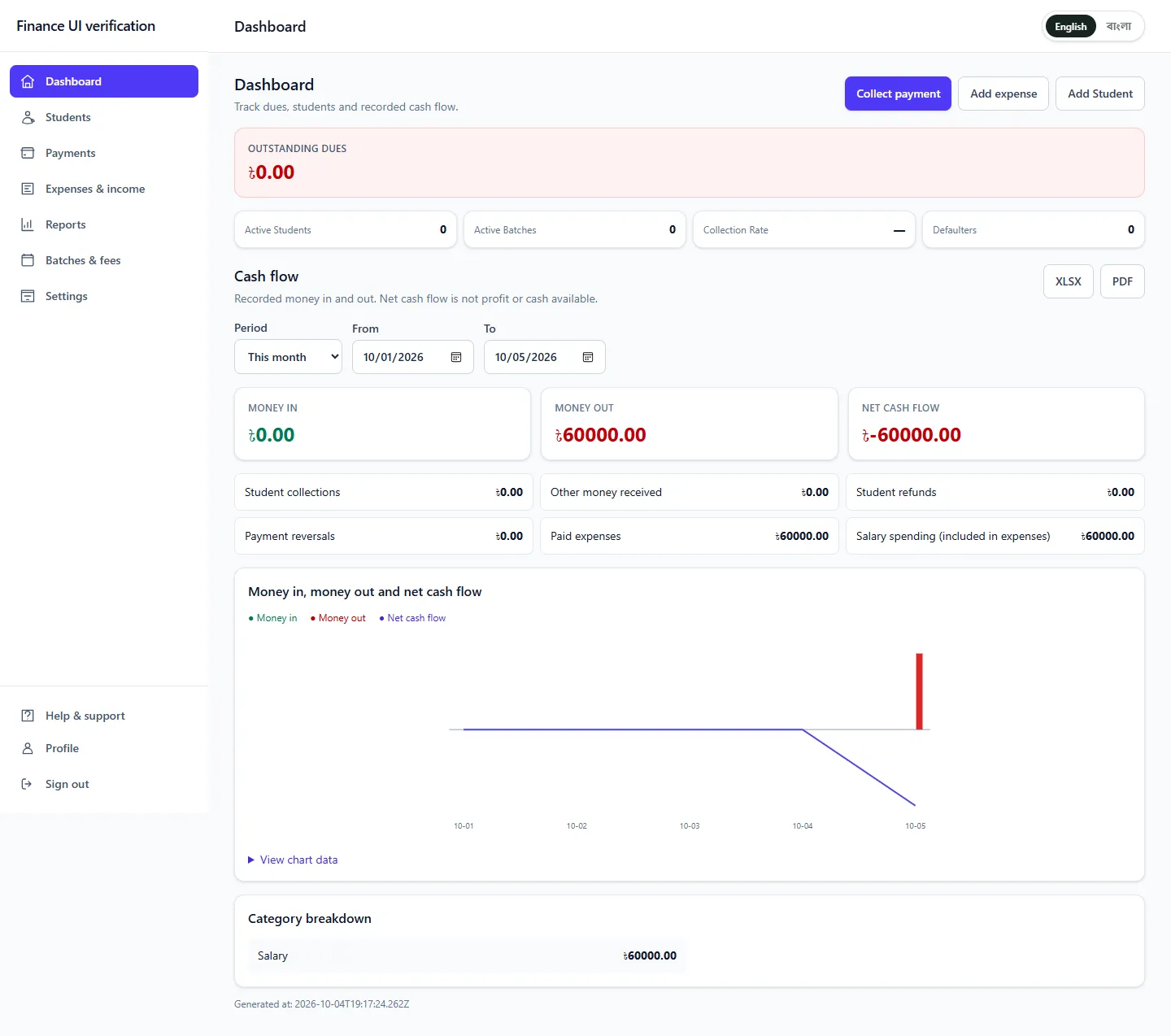 HISABEDU finance dashboard with cash-flow summaries, a chart, and sample test amounts